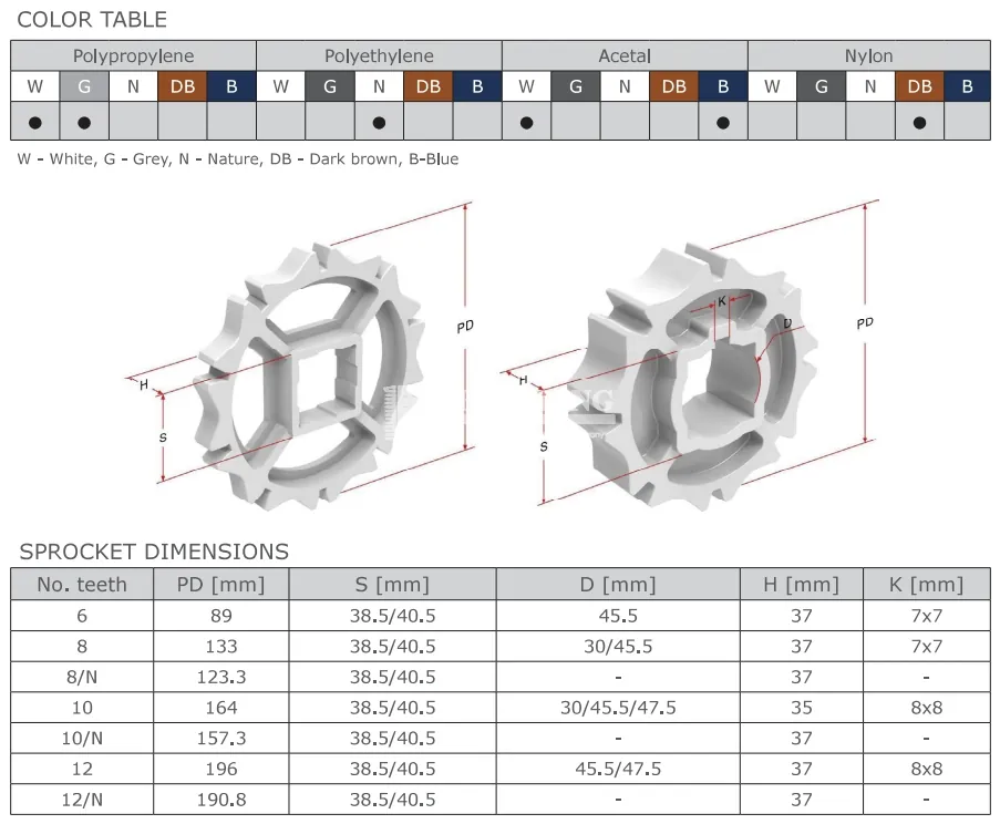 Bánh nhông Băng tải nhựa Hong’s belt HS 100A-HD