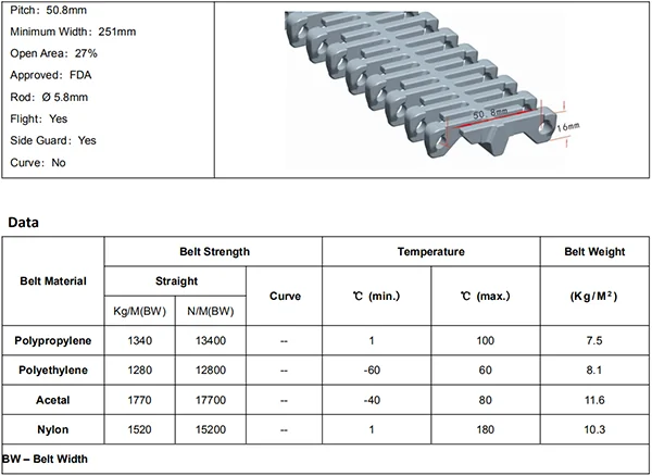 Băng tải nhựa Hong's belt HS-103B-HD-N Thông số kỹ thuật băng tải HONGSBELT HS-103B-HD-N