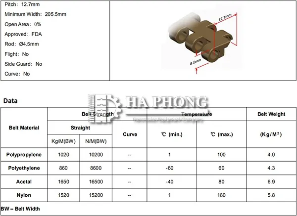Băng tải nhựa Hong’s belt HS 1500 bước 12.7mm Thông số kỹ thuật băng tải HS 1500B