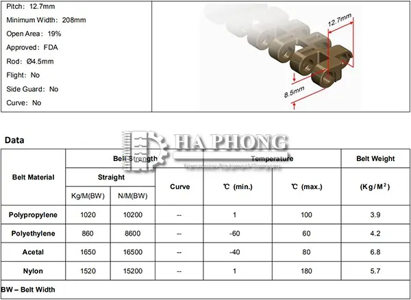 Băng tải nhựa Hong’s belt HS 1500 bước 12.7mm Thông số kỹ thuật HS 1500