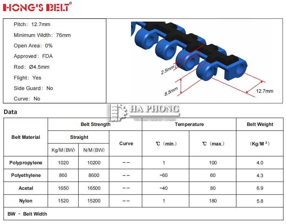 Băng tải nhựa Hong’s belt HS 1500 bước 12.7mm Thiết kế băng tải nhựa Hong’s belt HS 1500 bước 12.7mm