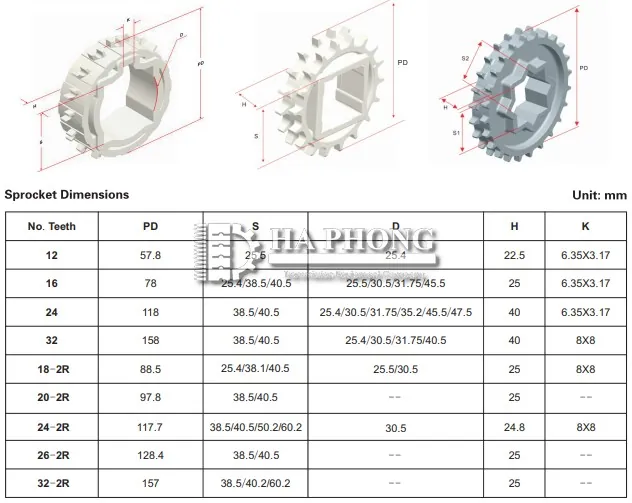 Băng tải nhựa Hong’s belt HS 1100 A-N bước 15.2mm Bánh nhông Series HS-1100-N