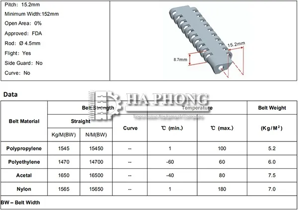 Băng tải nhựa Hong’s belt HS 1100 bước 15.2mm Hongsbelt HS 1100A