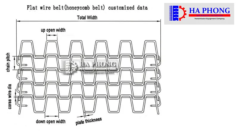 Băng tải lưới dạng phẳng Flat Belt băng tải lưới inox