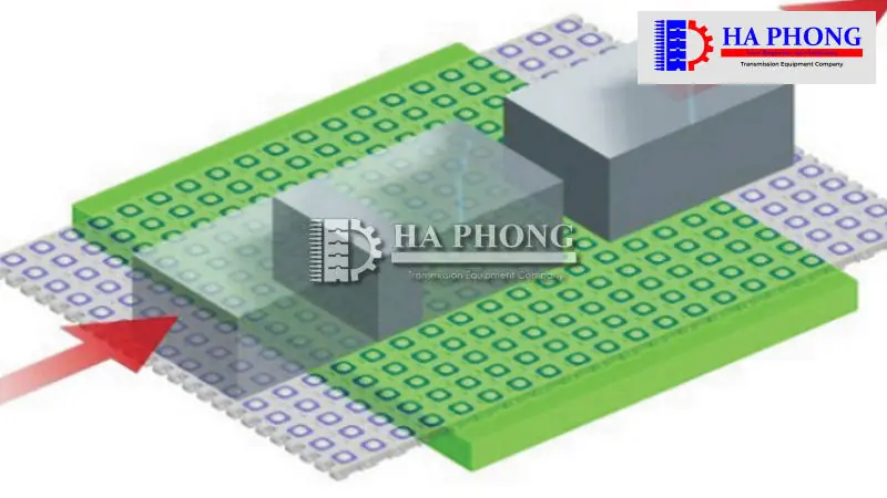 Chuyển hướng sản phẩm bằng HS2800C