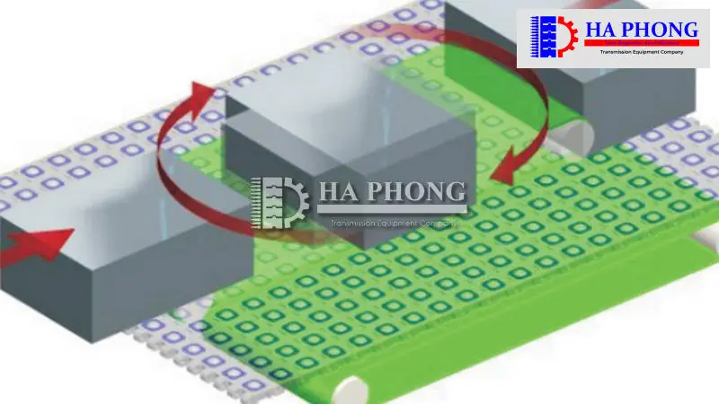 Chuyển hướng và xoay bằng băng tải bên dưới
