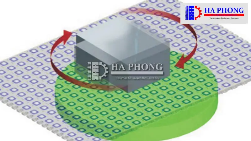 Chuyển hướng bằng xoay bằng bàn xoay bên dưới