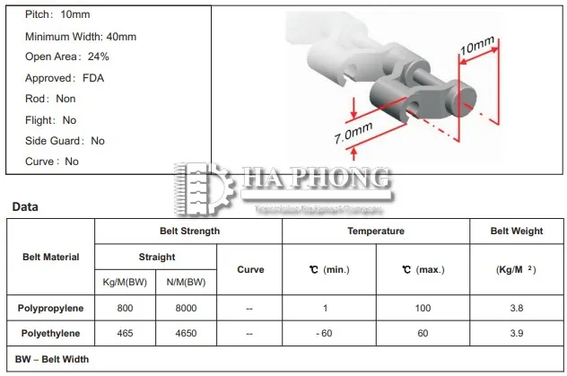 Đặc điểm của băng tải nhựa Hongs Belt HS – 400B