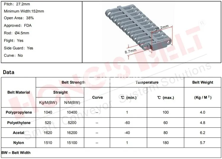 hongsbelt ha 700B n 18