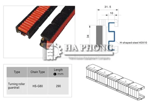 các loại Roller Guardrail thanh dẫn hướng