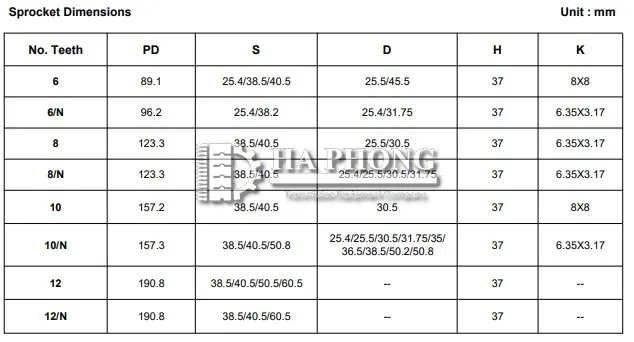Băng tải nhựa Hong's belt HS-103B-HD-N Thông số kỹ thuật