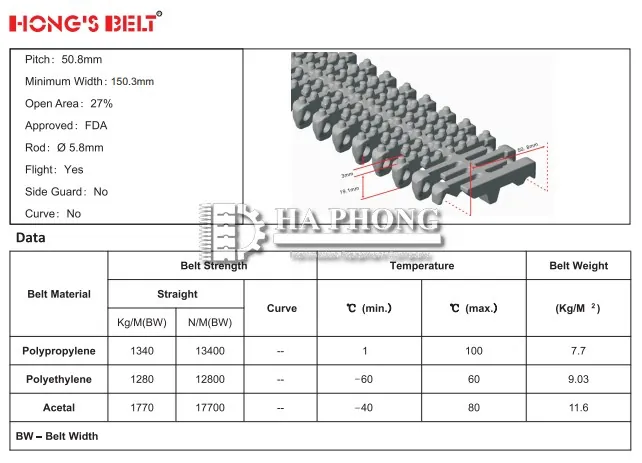 Băng tải nhựa Hong's belt HS-103B-HD-N các loại Băng tải nhựa modular HONGSBELT HS-103B-HD-N