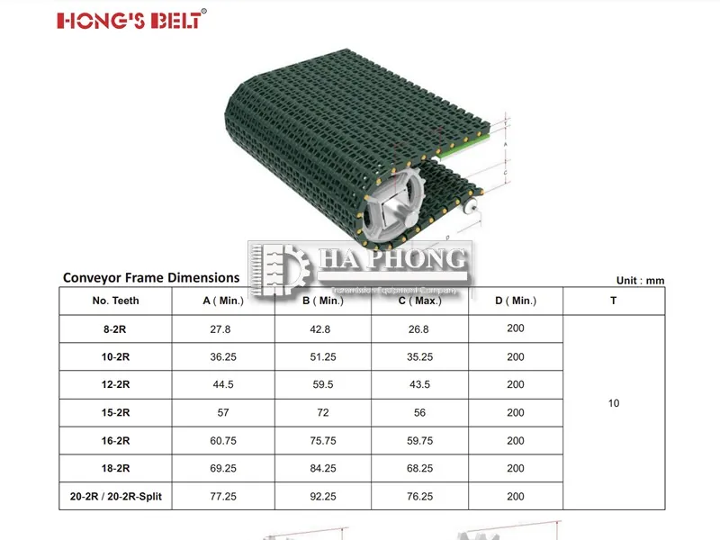 Ứng dụng băng tải nhựa HS-2500B 