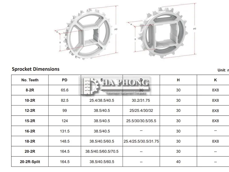 Cấu tạo băng tải nhựa Hong’s belt HS 2500B mặt hở hiện đại, chắc chắn
