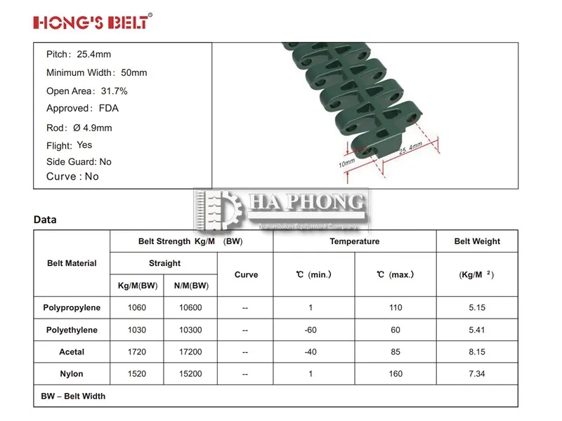 Ưu điểm băng tải nhựa HS-2500B 