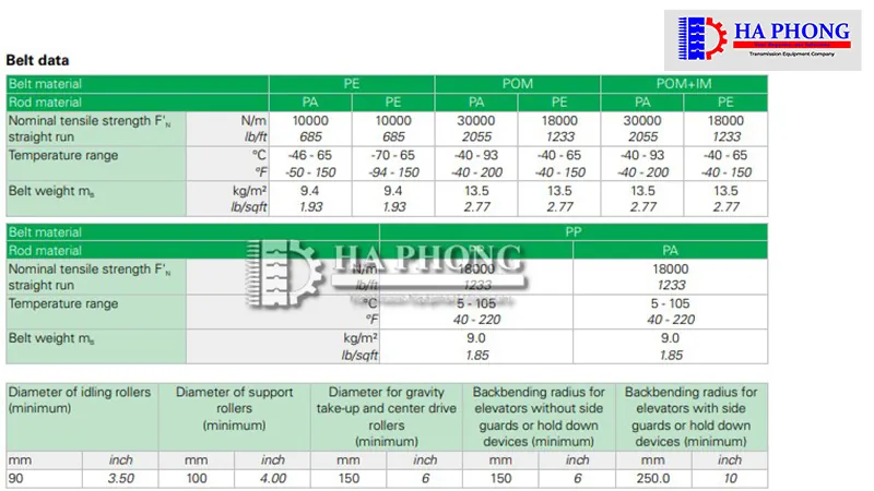 Thông số Băng tải nhựa Habasit M5010