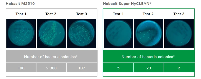 Băng tải nhựa Habasit M2960 Super HyClean MTW Tại sao nên chọn Super HyCLEAN?