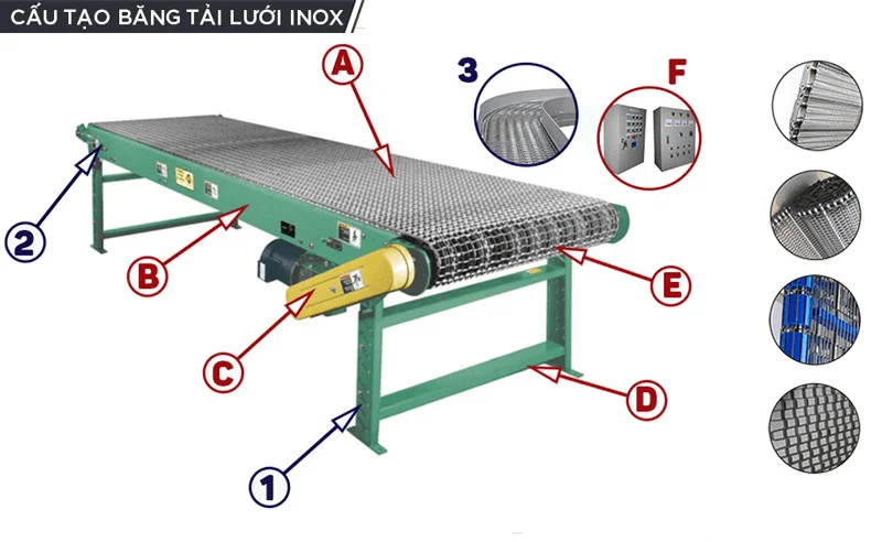 cấu tạo của băng tải lưới Inox