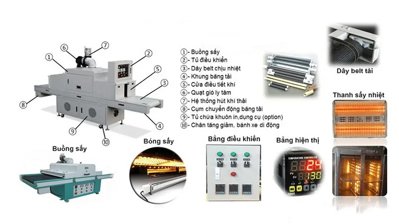 Cấu tạo của băng tải sấy