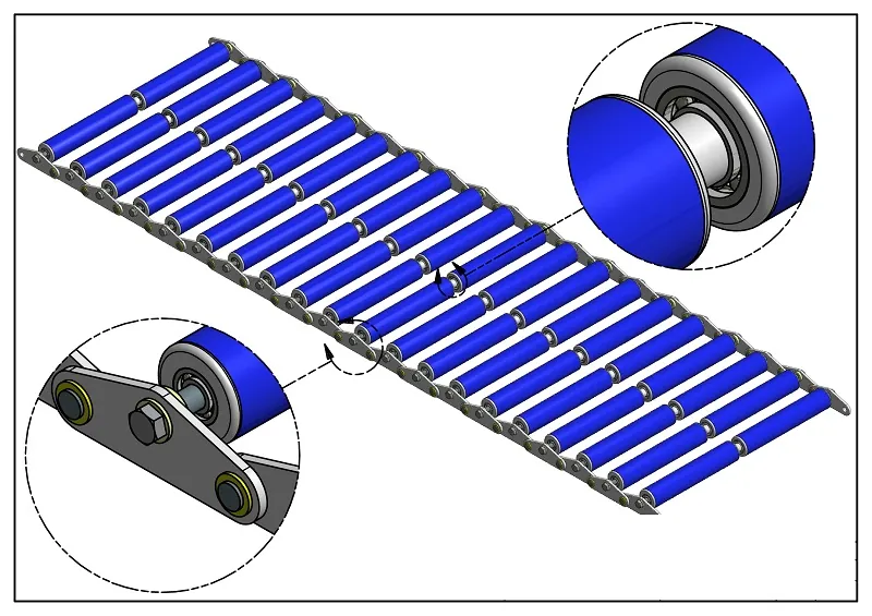 Cấu tạo của băng tải con lăn nhựa