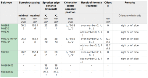 Băng tải nhựa Habasit M0870 Micropitch Flat Top 0.3" Băng tải nhựa Habasit M0870 Micropitch Flat Top 0.3