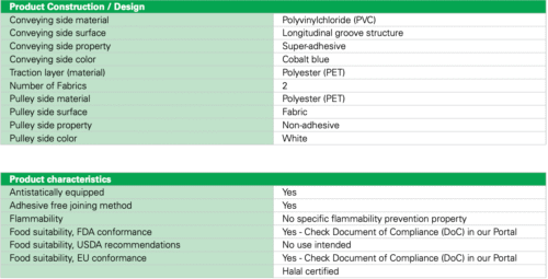 Băng tải PVC Habasit NSL-8EFCV Cấu trúc băng tải PVC Habasit NSL-8EFCV