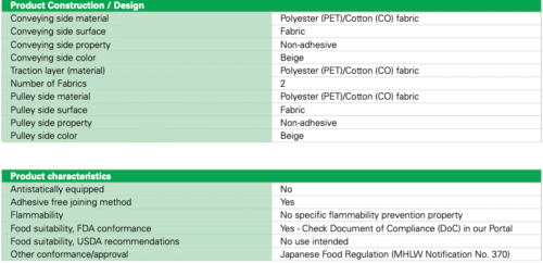 Băng tải PET/CO Habasit 212TCW Mô tả băng tải PET/CO Habasit 212TCW