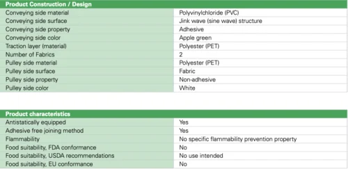 Băng tải PVC Habasit NAJ-8EEPV băng tải PVC Habasit NAJ-8EEPV