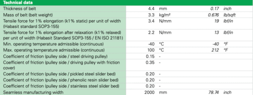 Băng tải Cotton Habasit 328DD Thông số băng tải cotton Habasit 328DD