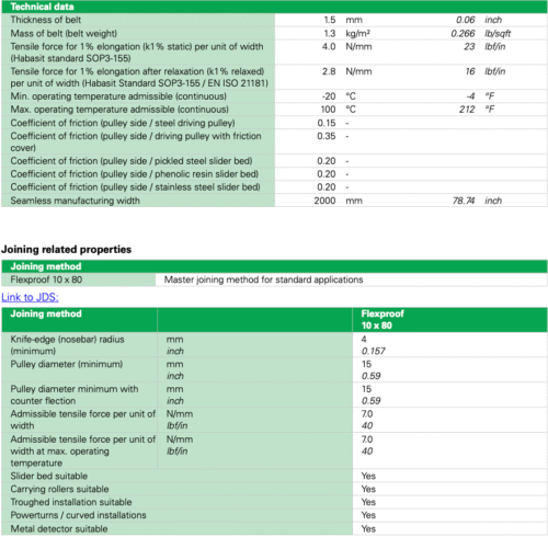 Băng tải PET/CO Habasit 212TCW Thông số băng tải PET/CO Habasit 212TCW