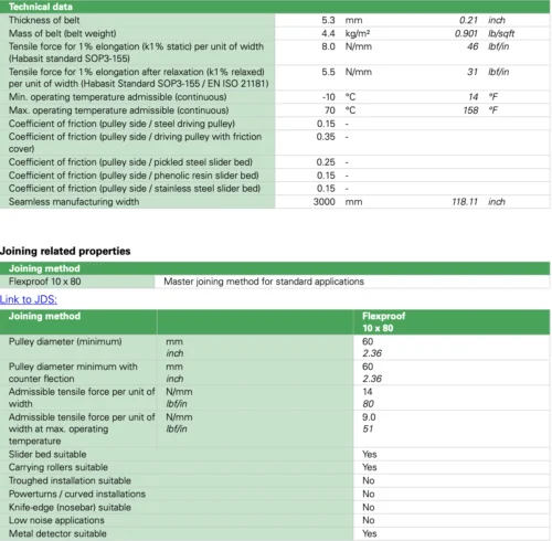 Băng tải PVC Habasit NAJ-8EEPV Thông số kĩ thuật băng tải PVC Habasit NAJ-8EEPV